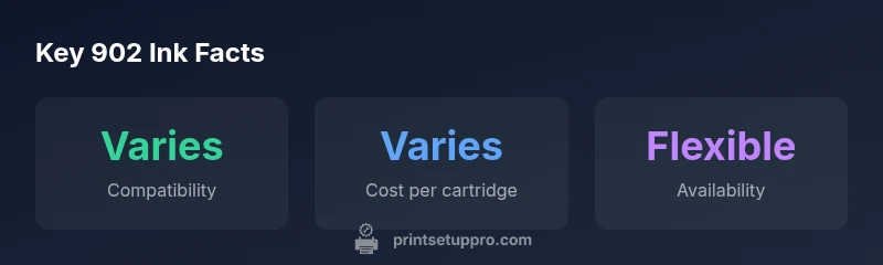 Statistical overview of 902 ink compatibility