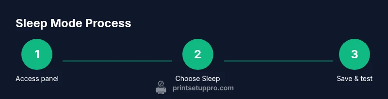 Infographic showing a 3-step process for setting a printer to sleep mode