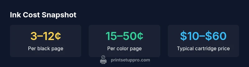Infographic showing ink cost per page and cartridge prices
