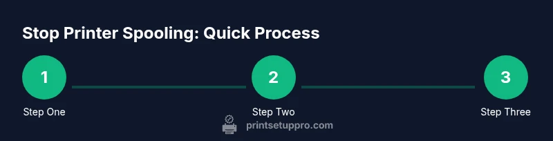 Process steps to stop printer spooling