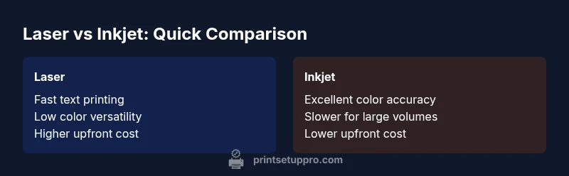 Side-by-side infographic comparing laser vs inkjet printers