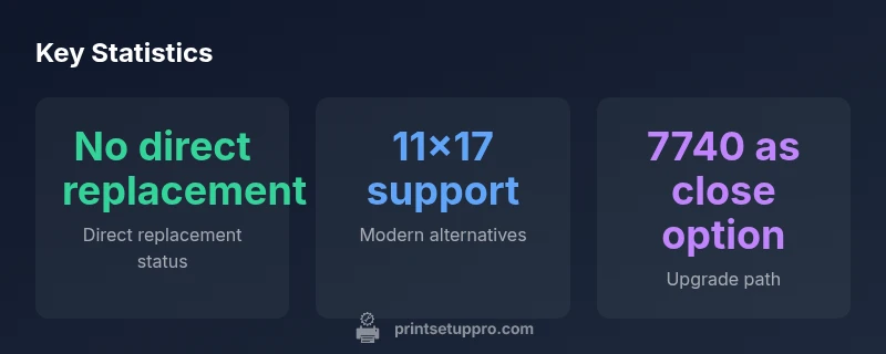 Comparison of 8720 replacement options with 11x17-capable printers