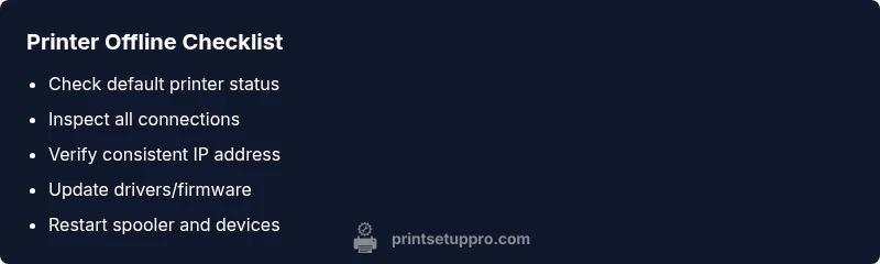 Checklist infographic for fixing printer offline when it's on