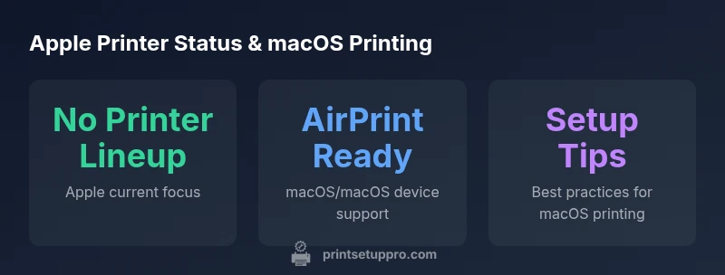 Infographic showing Apple printer status and AirPrint readiness