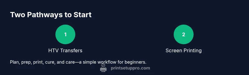 Diagram showing HTV transfers vs screen printing workflow for beginners