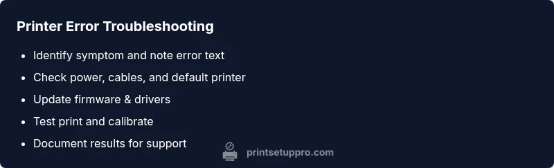 Checklist infographic showing steps to troubleshoot printer errors