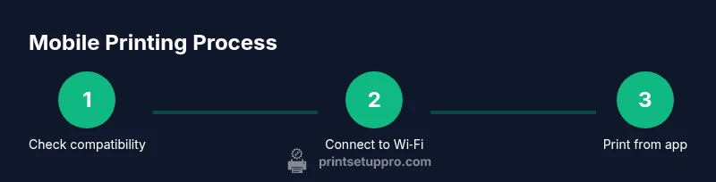 Illustration of a phone printing to a wireless printer