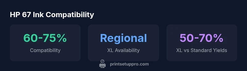 HP 67 ink compatibility statistics