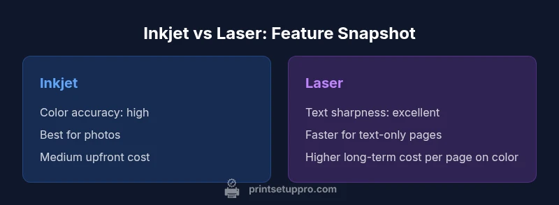 Comparison chart of inkjet vs laser printer features