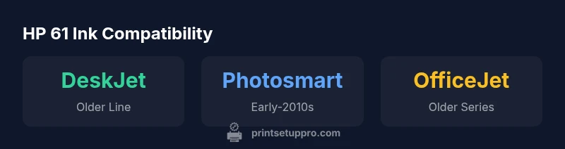 Infographic showing HP 61 ink compatibility across older HP printers