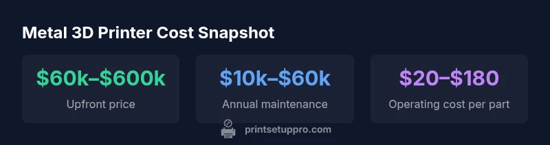 Key statistics about metal 3D printer costs