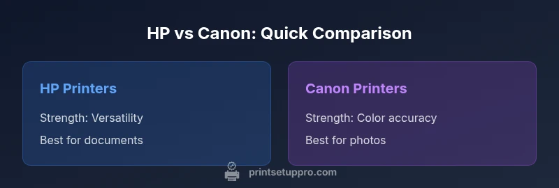 Infographic comparing HP vs Canon printers