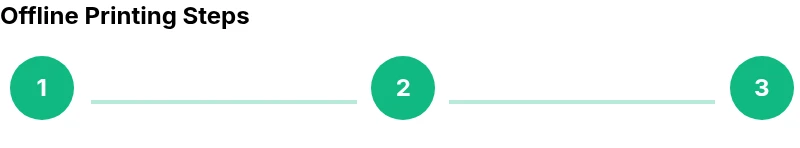 Infographic showing offline printing steps (USB, media card, Wi-Fi Direct)