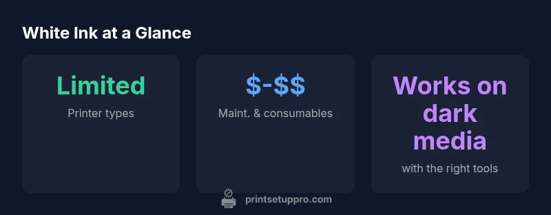 Infographic showing the landscape of white ink printing across printer types