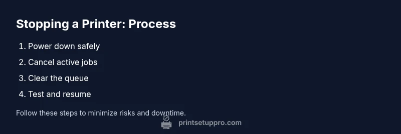 Process infographic: stopping a printer safely