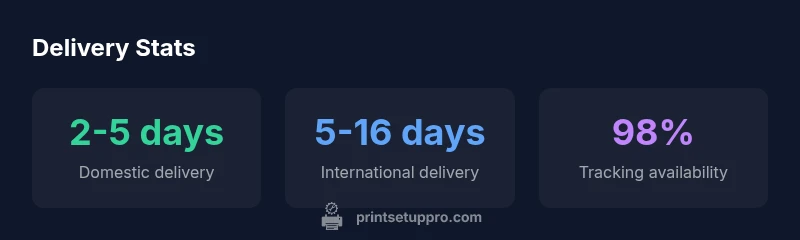 Infographic showing domestic, international delivery timelines and tracking coverage