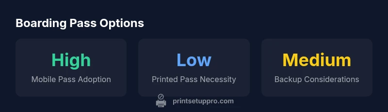 Infographic contrasting mobile versus printed Ryanair boarding passes