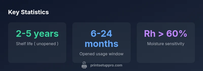 Toner shelf life infographic