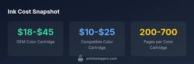 Infographic showing OEM vs compatible ink costs and page yields for Brother printers