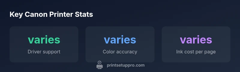 Canon printer stats overview