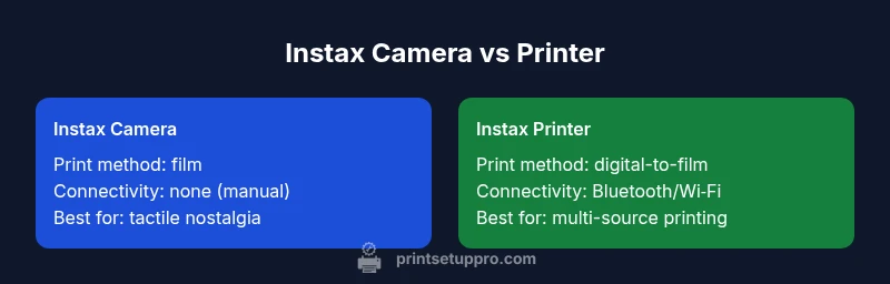 Comparison chart of Instax Camera vs Instax Printer