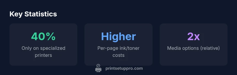 Infographic showing white printing methods and costs
