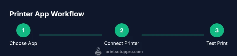 Process diagram of printer app setup