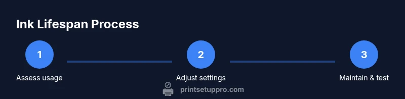 Tailwind infographic showing a 3-step ink-saving process
