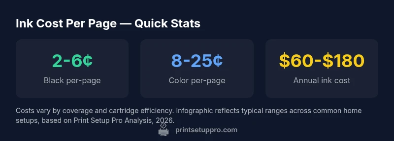 Infographic showing per-page ink costs for black and color printing