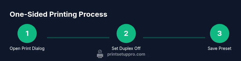 Tailwind-infographic showing a 3-step process to disable duplex printing