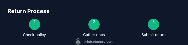 Infographic showing a three-step printer return process
