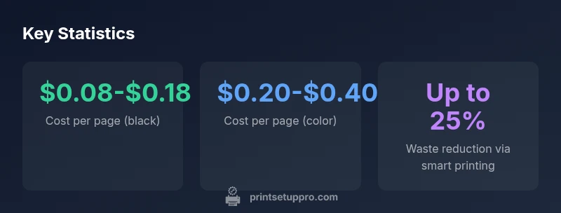 Infographic showing ink costs, yields, and waste reduction for HP Envy 6000