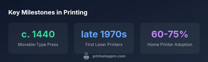 Timeline milestones in printing history