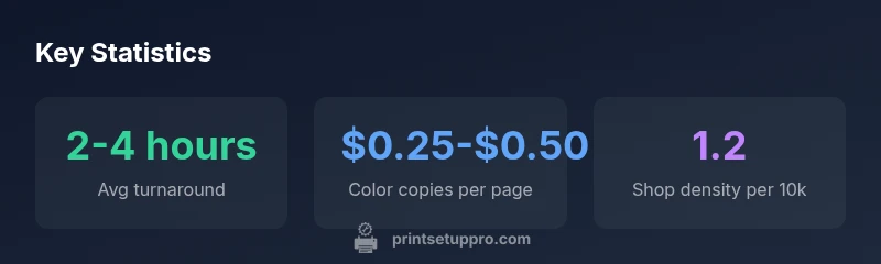 Key statistics for local copy and print near me services