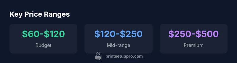 Infographic of price ranges for printers with scanners