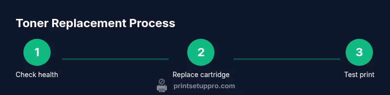 Three-step toner replacement process