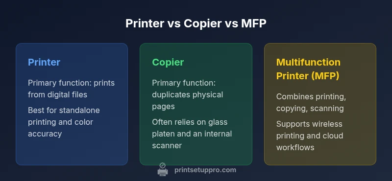 Comparison chart of Printer, Copier, and Multifunction Printer