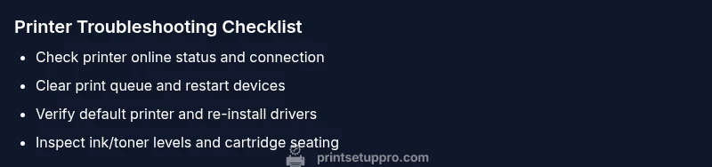 Checklist infographic showing steps to fix an HP printer not printing