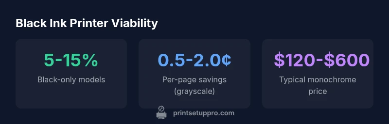 Infographic showing black ink printer viability and costs