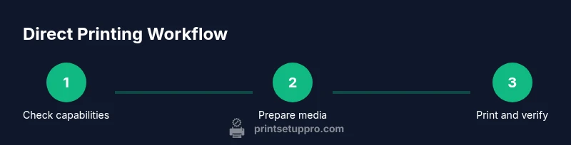 Tailwind infographic showing a 3-step direct printing process