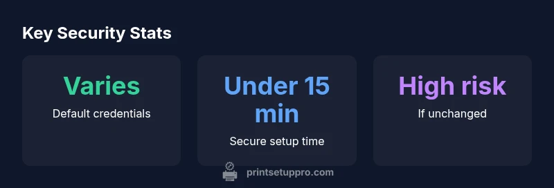 Infographic showing steps to secure Xerox printer credentials
