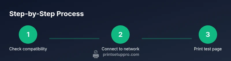 Infographic showing steps to connect printer to mobile