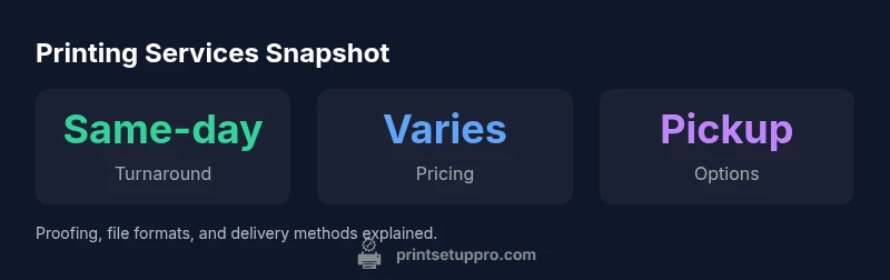 Infographic showing typical printing services turnaround times, price ranges, and pickup options