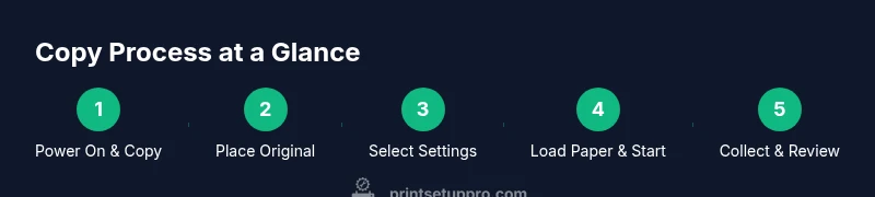 Infographic showing copy process steps on a printer