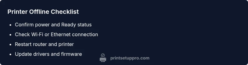 HP printer offline checklist infographic