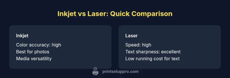 Infographic: Inkjet vs Laser printers features and use cases