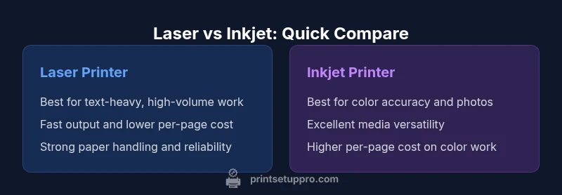 Laser vs Inkjet Printer Comparison infographic