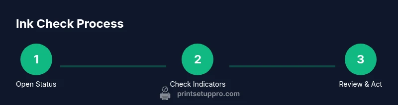 Tailwind infographic showing three steps to check printer ink levels