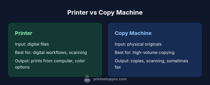 Comparison infographic of Printer vs Copy Machine