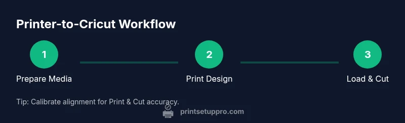 Process diagram showing printer to Cricut workflow